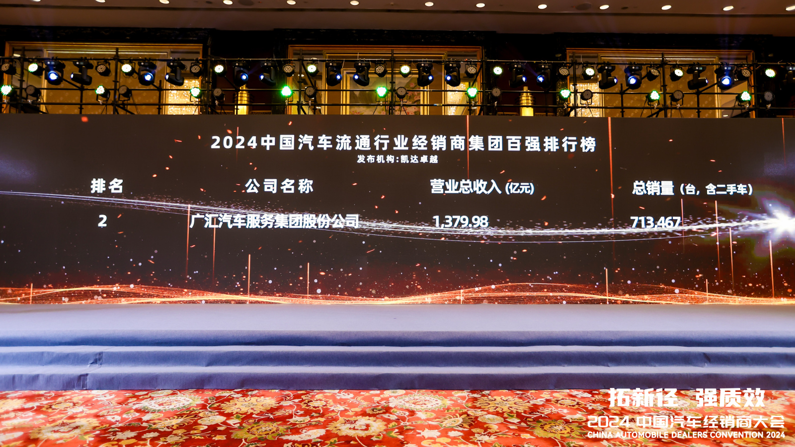 银河集团汽车连续13年登上“中国汽车流通行业经销商集团百强排行榜”